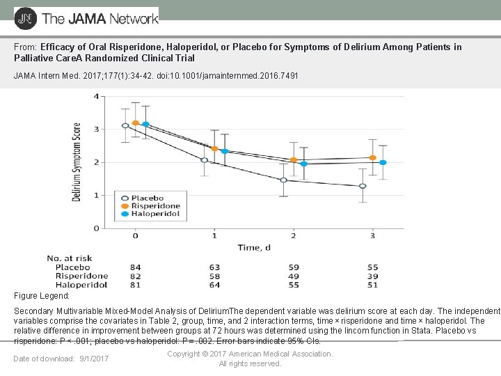 From: Efficacy of Oral Risperidone, Haloperidol, or Placebo for Symptoms of Delirium Among Patients