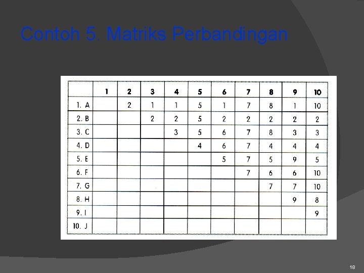 Contoh 5. Matriks Perbandingan 18 