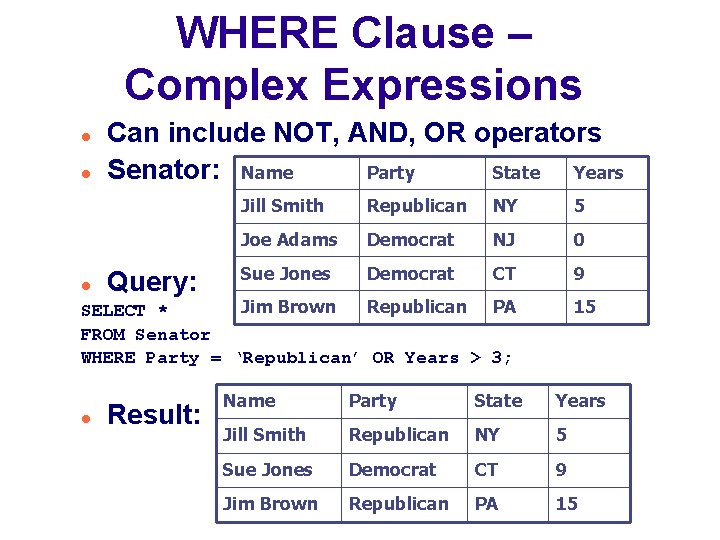 WHERE Clause – Complex Expressions Can include NOT, AND, OR operators Party State Years