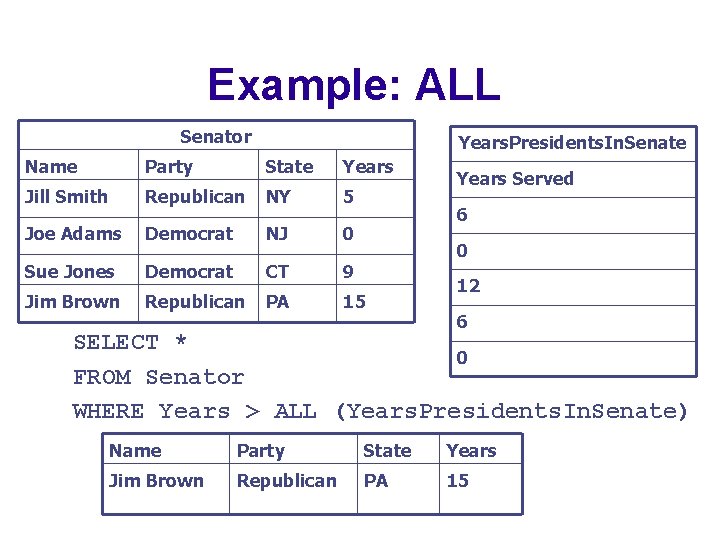 Example: ALL Senator Years. Presidents. In. Senate Name Party State Years Jill Smith Republican