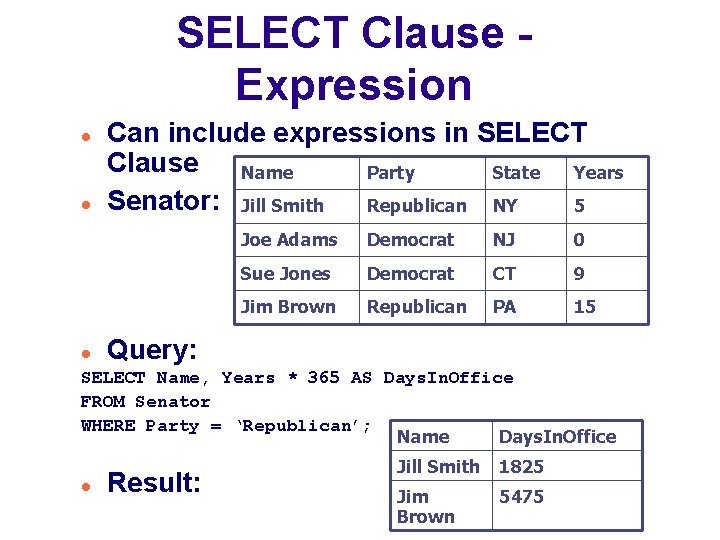 SELECT Clause Expression Can include expressions in SELECT Clause Name Party State Years Senator: