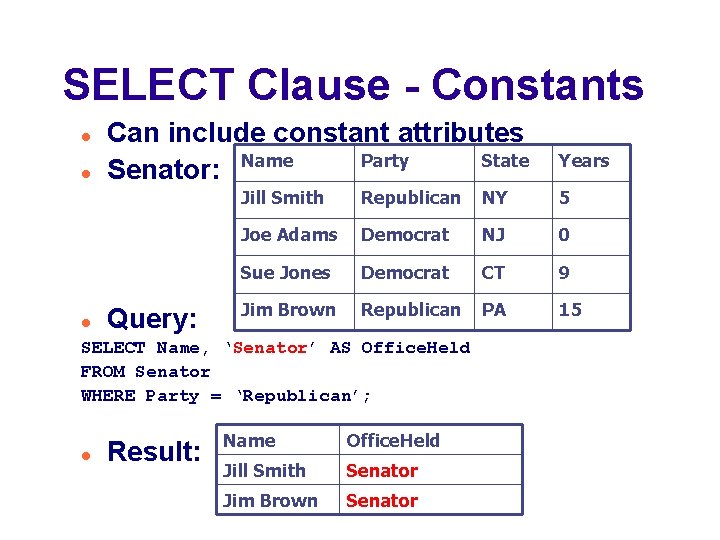 SELECT Clause - Constants Can include constant attributes Party State Senator: Name Query: Jill