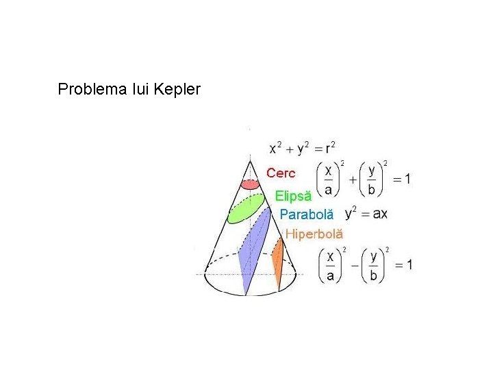 Problema lui Kepler 