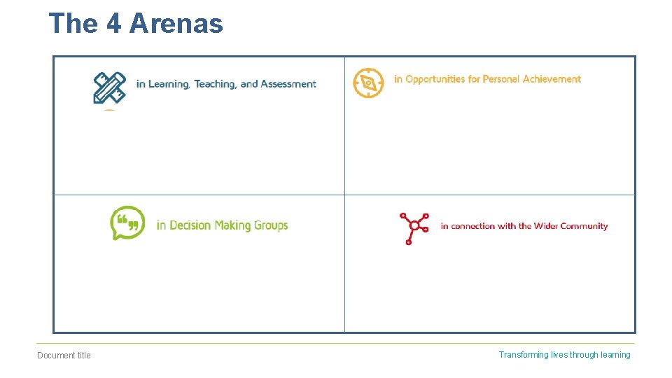 The 4 Arenas Document title Transforming lives through learning 