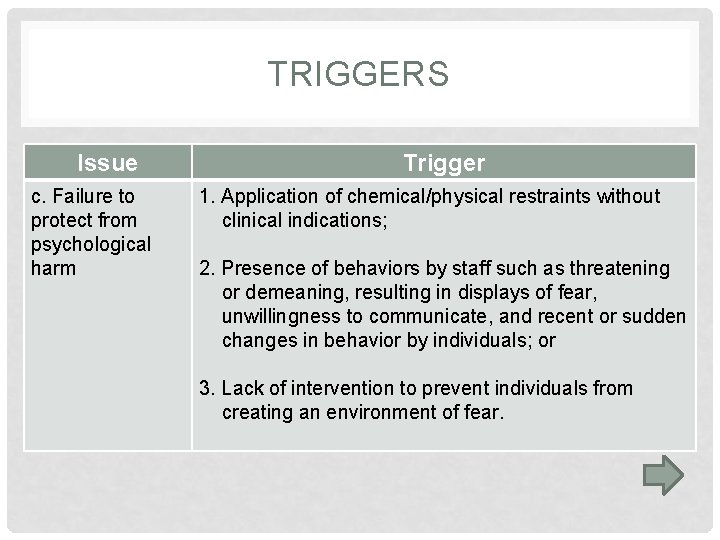 TRIGGERS Issue c. Failure to protect from psychological harm Trigger 1. Application of chemical/physical