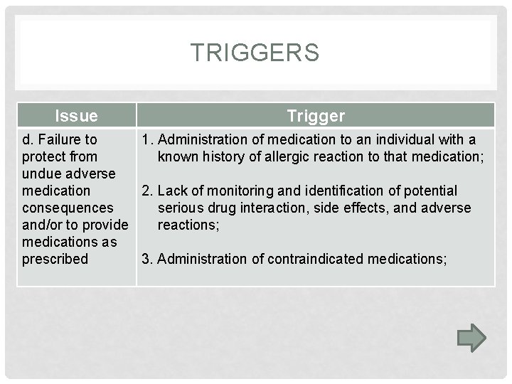 TRIGGERS Issue Trigger d. Failure to 1. Administration of medication to an individual with