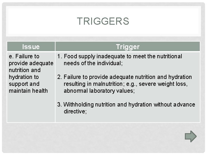 TRIGGERS Issue Trigger e. Failure to 1. Food supply inadequate to meet the nutritional