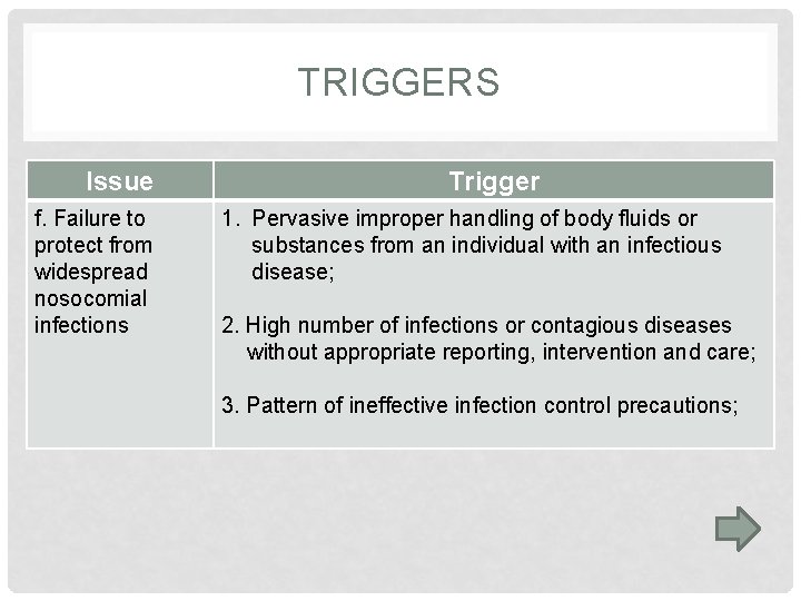 TRIGGERS Issue f. Failure to protect from widespread nosocomial infections Trigger 1. Pervasive improper