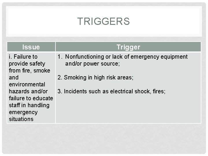 TRIGGERS Issue Trigger i. Failure to 1. Nonfunctioning or lack of emergency equipment provide