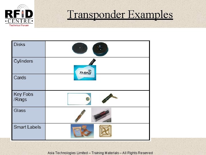 Transponder Examples Asia Technologies Limited – Training Materials – All Rights Reserved 