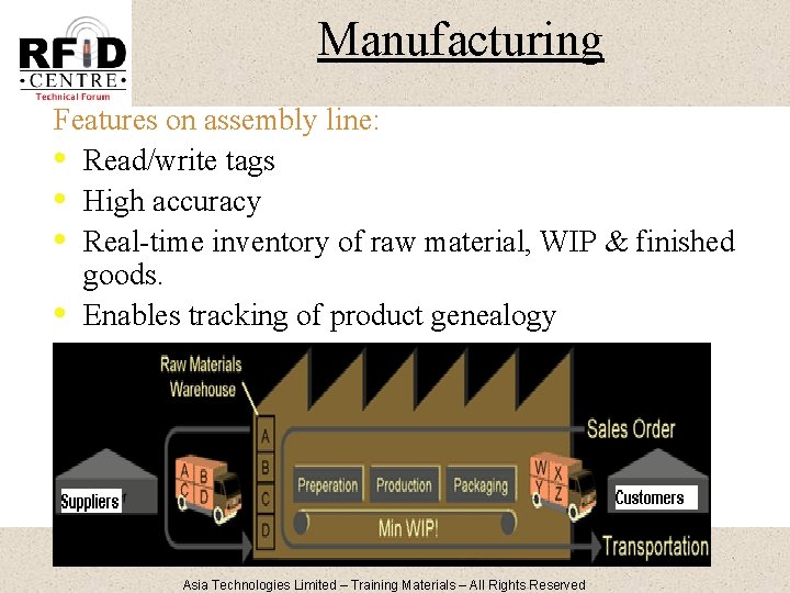 Manufacturing Features on assembly line: • Read/write tags • High accuracy • Real-time inventory