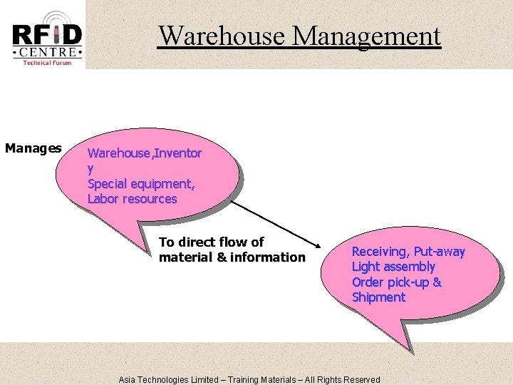 Warehouse Management Manages Warehouse, Inventor y Special equipment, Labor resources To direct flow of