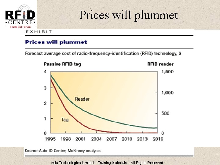 Prices will plummet Asia Technologies Limited – Training Materials – All Rights Reserved 