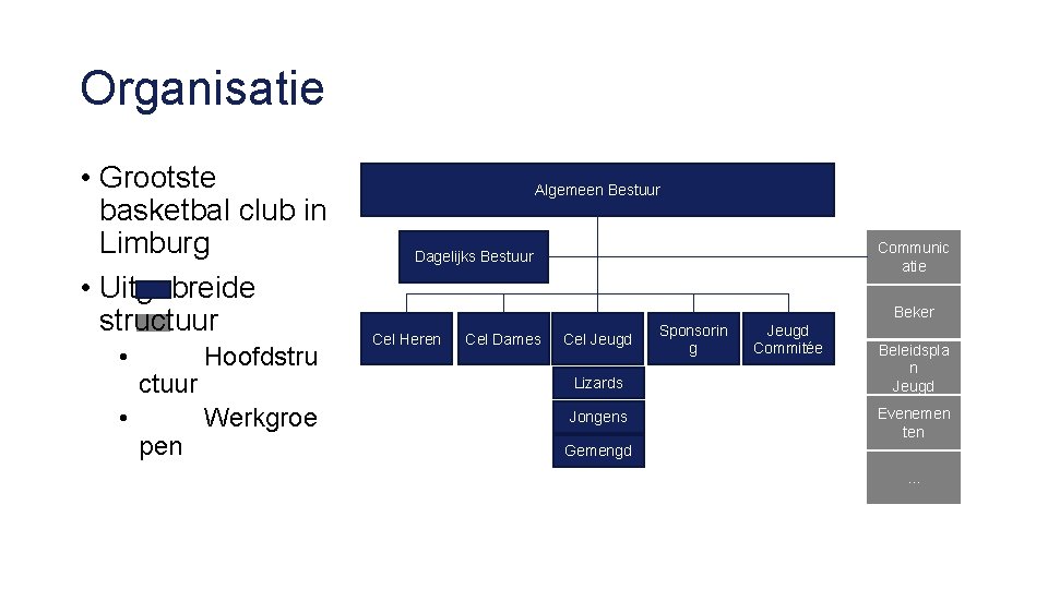 Organisatie • Grootste basketbal club in Limburg • Uitgebreide structuur • • ctuur pen