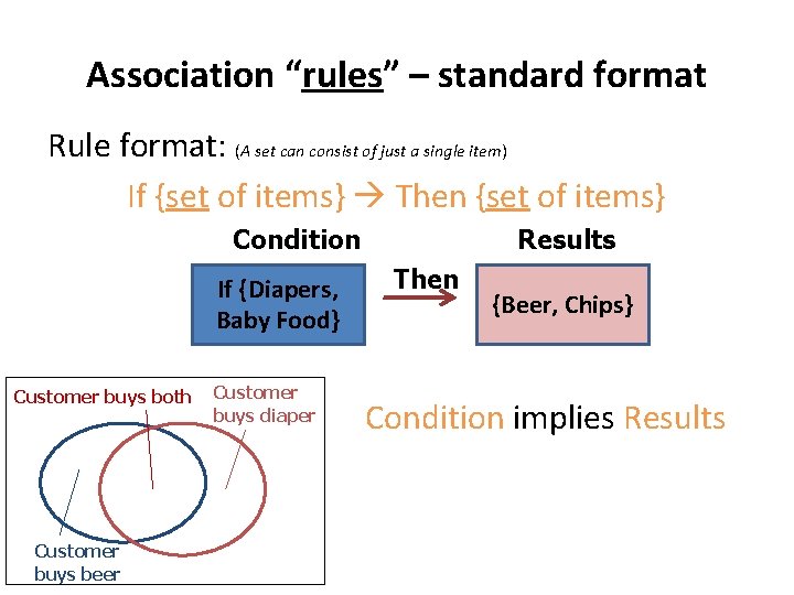 Association “rules” – standard format Rule format: (A set can consist of just a