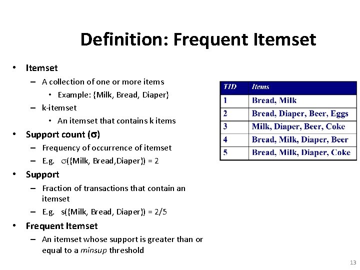 Definition: Frequent Itemset • Itemset – A collection of one or more items •