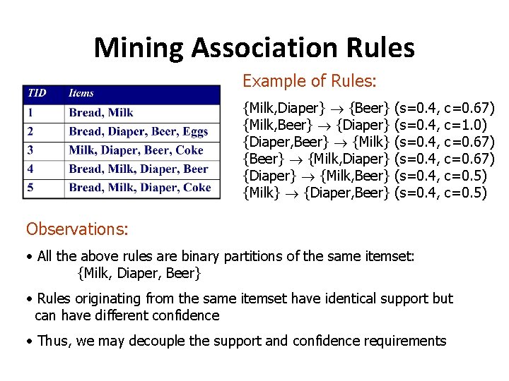 Mining Association Rules Example of Rules: {Milk, Diaper} {Beer} {Milk, Beer} {Diaper} {Diaper, Beer}