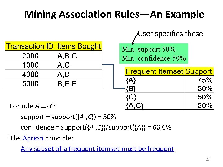 Mining Association Rules—An Example User specifies these Min. support 50% Min. confidence 50% For