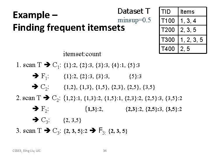 Dataset T Example – minsup=0. 5 Finding frequent itemsets TID Items T 100 1,