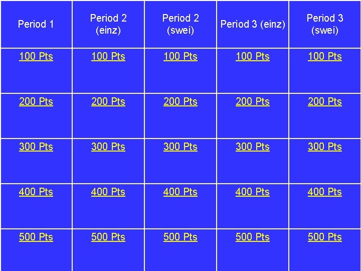 Period 1 Period 2 (einz) Period 2 (swei) Period 3 (einz) Period 3 (swei)