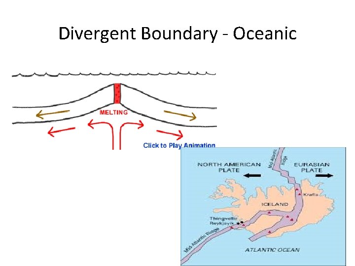 Divergent Boundary - Oceanic 