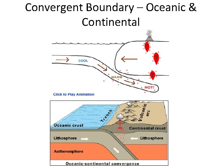 Convergent Boundary – Oceanic & Continental 