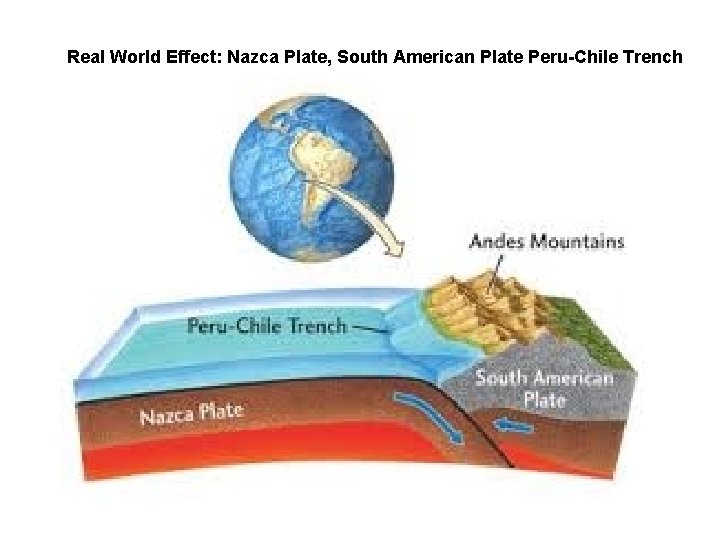 Real World Effect: Nazca Plate, South American Plate Peru-Chile Trench 