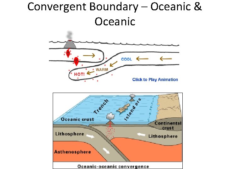 Convergent Boundary – Oceanic & Oceanic 
