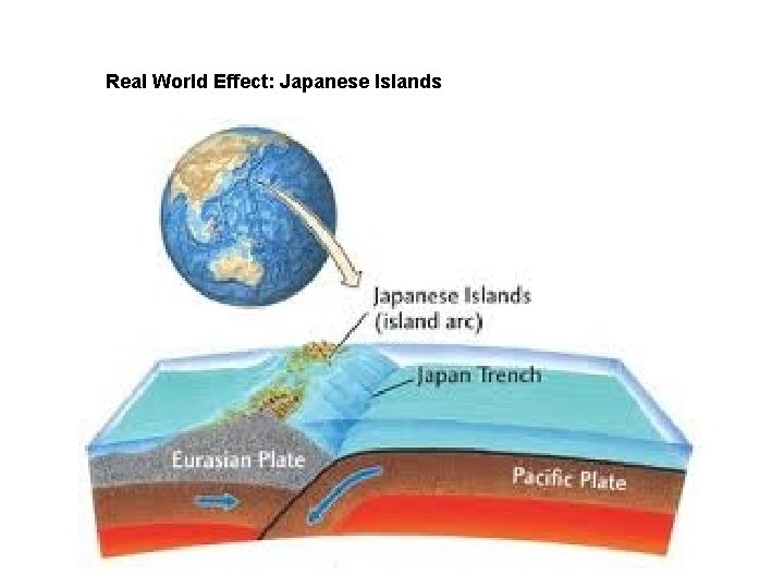 Real World Effect: Japanese Islands 