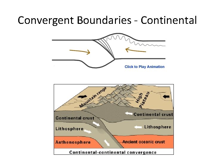Convergent Boundaries - Continental 