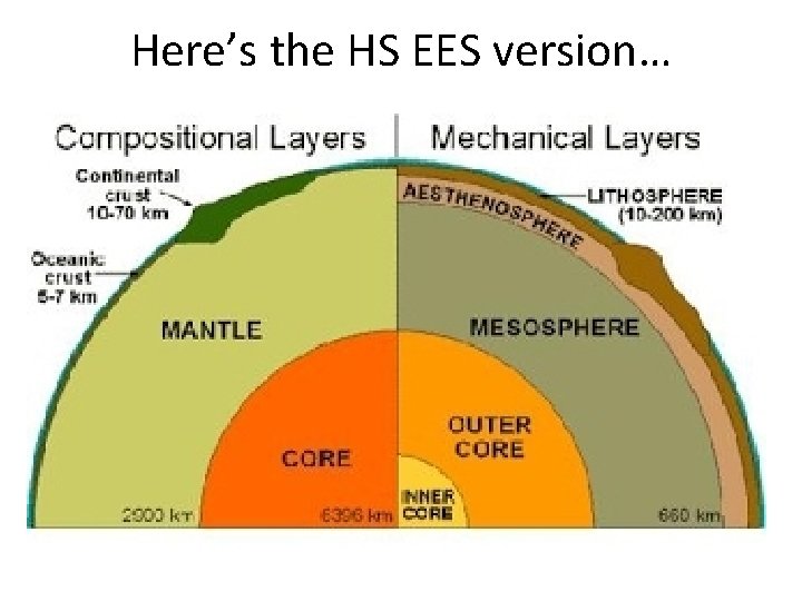 Here’s the HS EES version… 