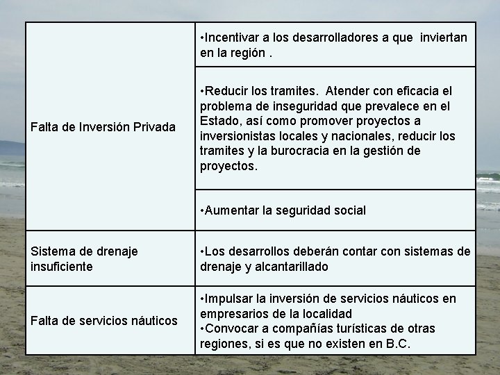  • Incentivar a los desarrolladores a que inviertan en la región. Falta de