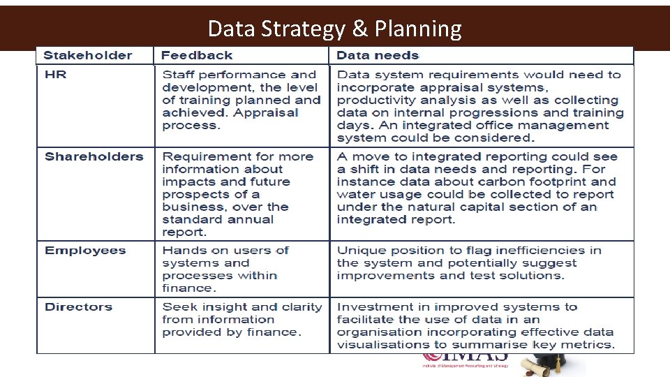 Data Strategy & Planning 