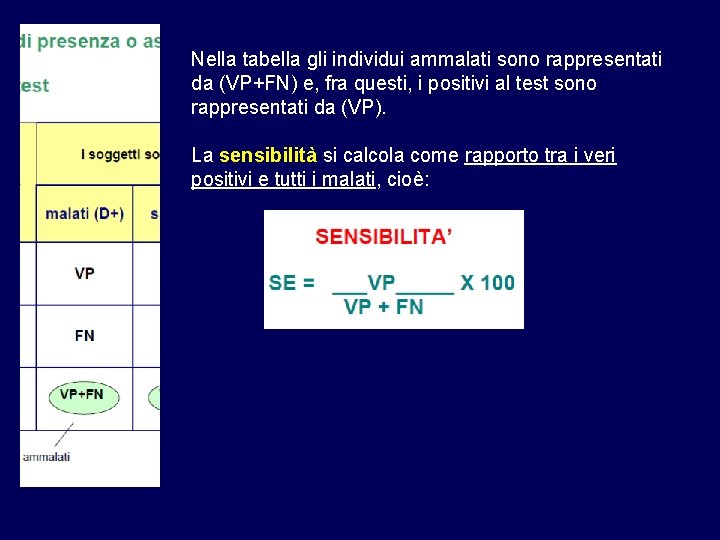 Nella tabella gli individui ammalati sono rappresentati da (VP+FN) e, fra questi, i positivi