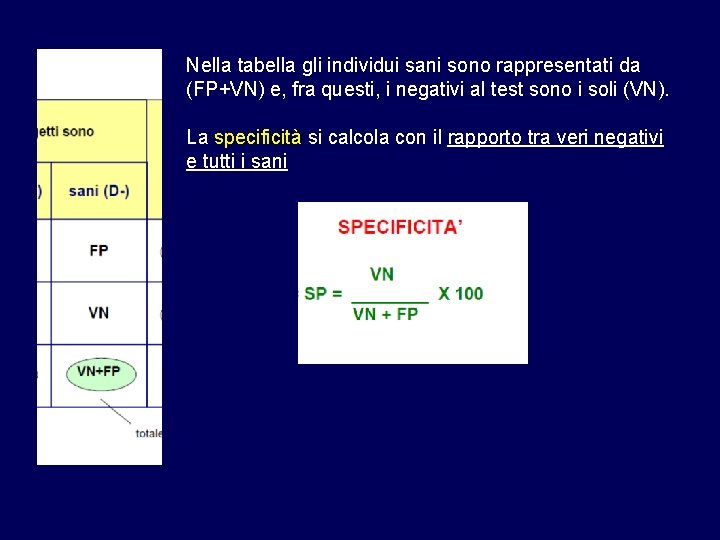 Nella tabella gli individui sani sono rappresentati da (FP+VN) e, fra questi, i negativi