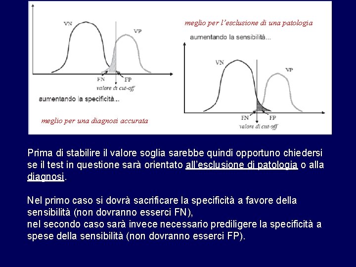 meglio per l’esclusione di una patologia meglio per una diagnosi accurata Prima di stabilire