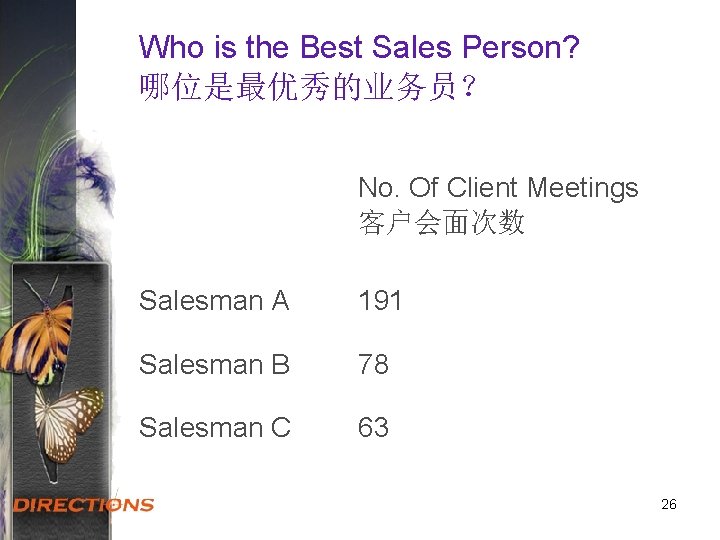Who is the Best Sales Person? 哪位是最优秀的业务员？ No. Of Client Meetings 客户会面次数 Salesman A