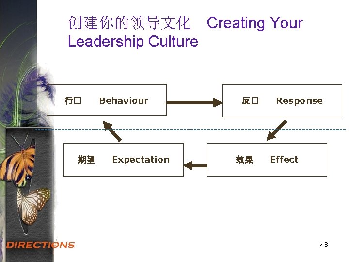 创建你的领导文化 Creating Your Leadership Culture 行� 期望 Behaviour Expectation 反� 效果 Response Effect 48