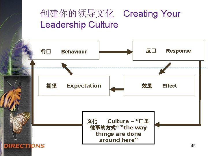 创建你的领导文化 Creating Your Leadership Culture 行� 期望 反� Behaviour Expectation 效果 Response Effect 文化