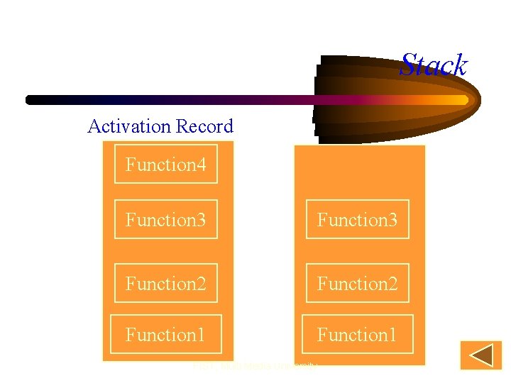 Stack Activation Record Function 4 Function 3 Function 2 Function 1 FIST, Multi Media