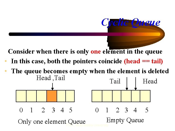 Cyclic Queue Consider when there is only one element in the queue • In