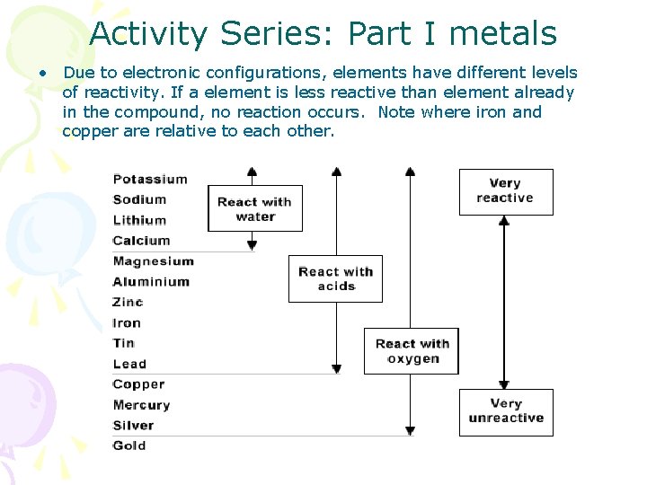 Activity Series: Part I metals • Due to electronic configurations, elements have different levels