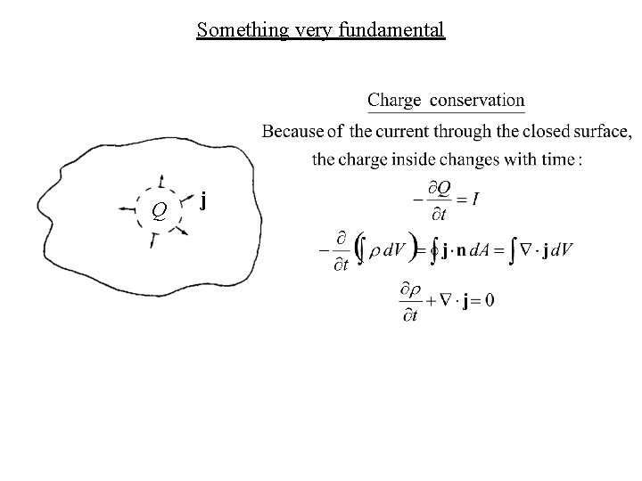 Something very fundamental Q j 