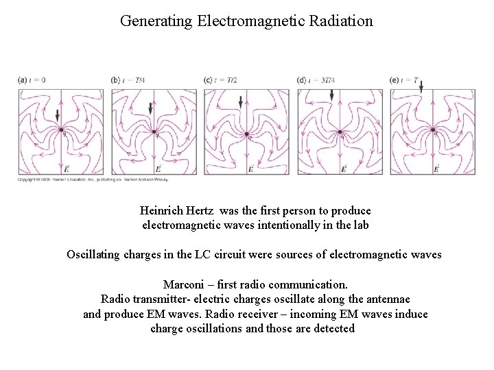Generating Electromagnetic Radiation Heinrich Hertz was the first person to produce electromagnetic waves intentionally