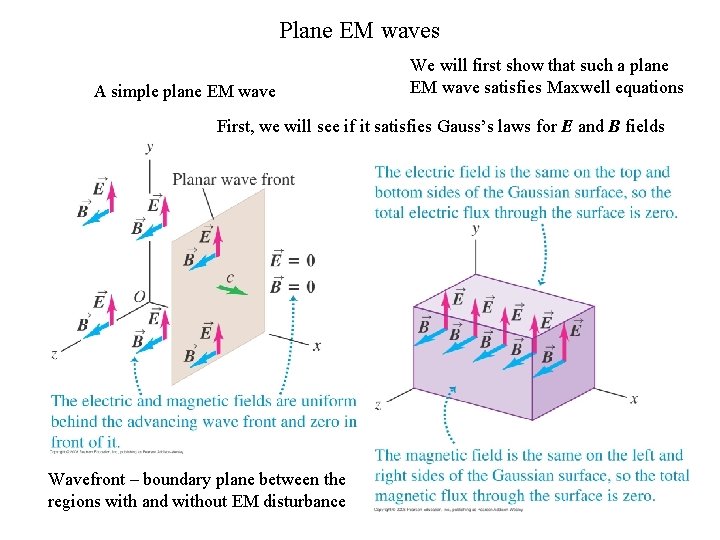 Plane EM waves A simple plane EM wave We will first show that such