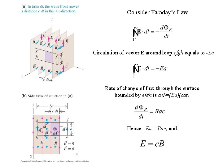 Consider Faraday’s Law Circulation of vector E around loop efgh equals to -Ea Rate