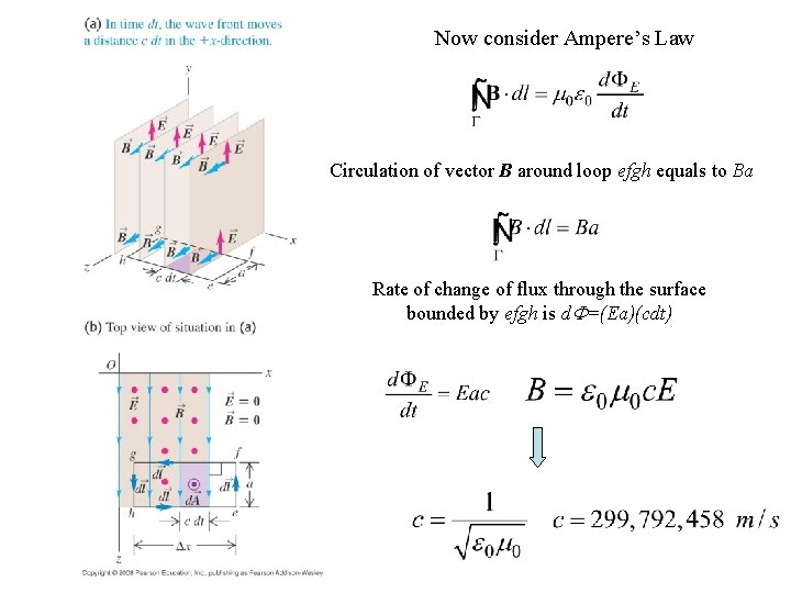Now consider Ampere’s Law Circulation of vector B around loop efgh equals to Ba