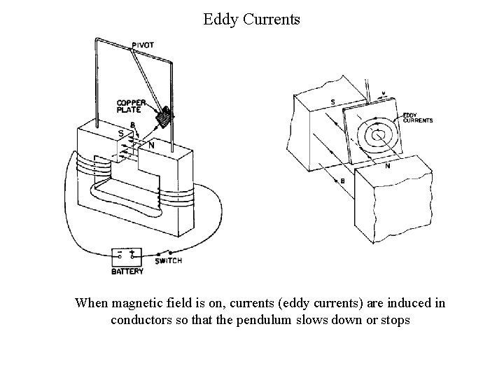 Eddy Currents When magnetic field is on, currents (eddy currents) are induced in conductors