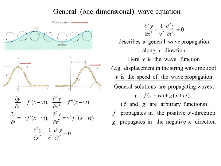 General (one-dimensional) wave equation 
