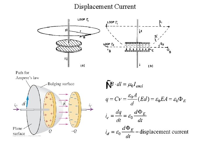 Displacement Current 